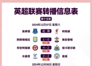 华体会体育app-伯恩茅斯客场不敌切尔西英超降级形势危急的简单介绍
