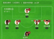 华体会官网新闻-尤文图斯胜出关键战役，领跑积分榜的简单介绍