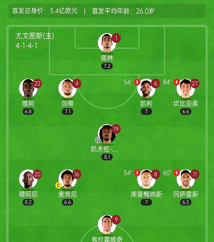 尤文图斯胜出关键战役，领跑积分榜的简单介绍