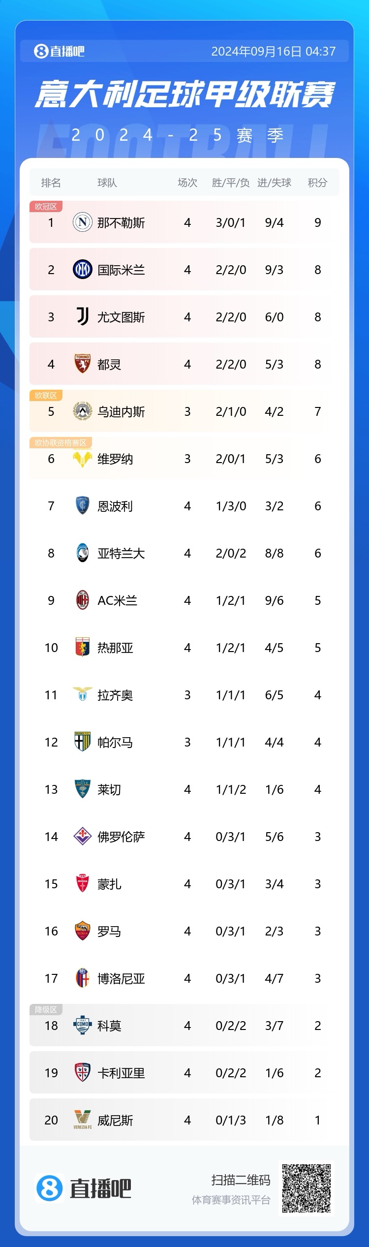 尤文图斯胜出关键战役，领跑积分榜的简单介绍