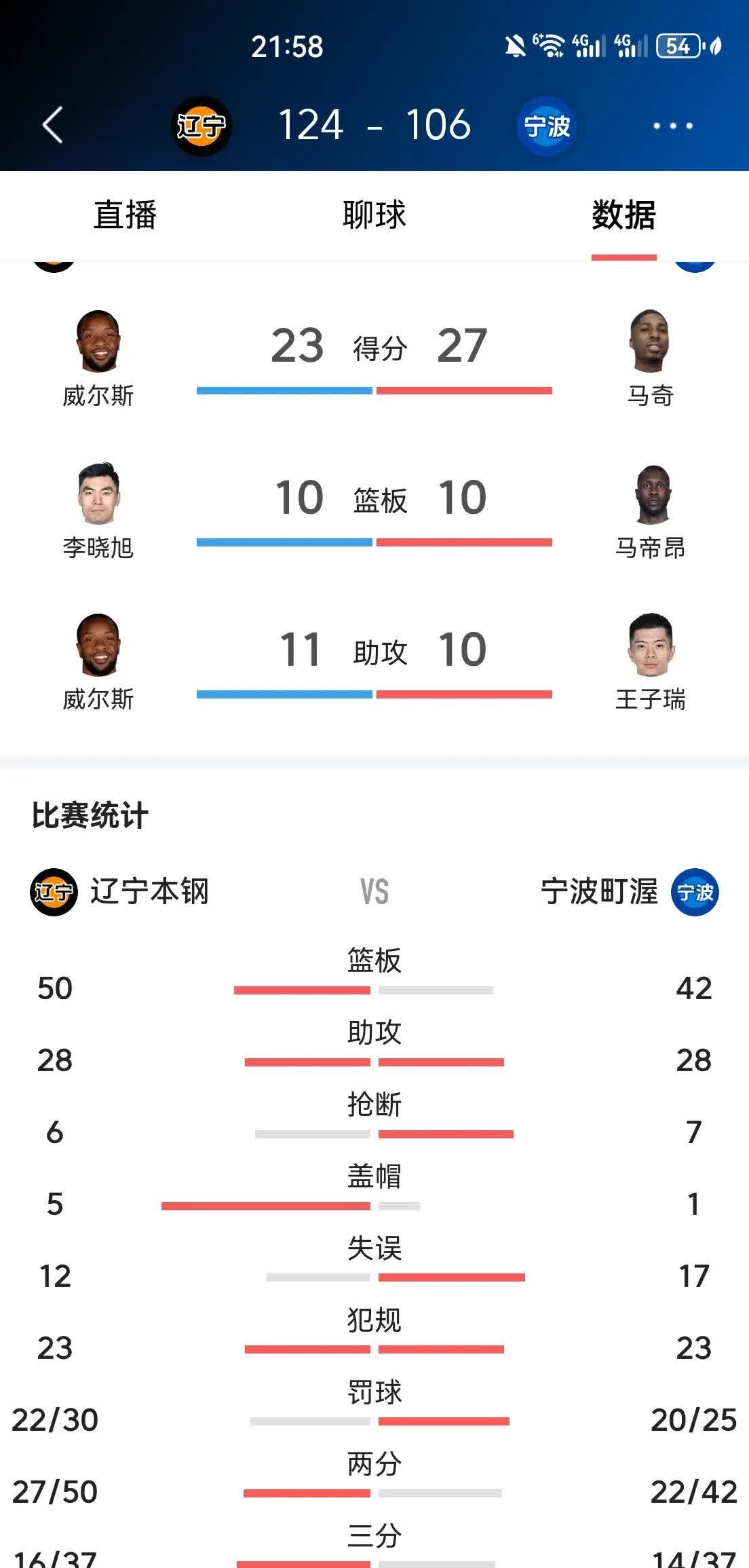 包含球队状态回勇，连胜几场比赛的词条