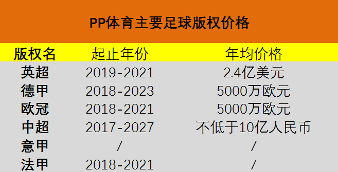 包含职业篮球将迎来转播商大换血的词条